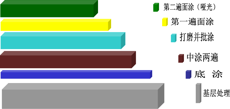 环氧地坪施工工艺